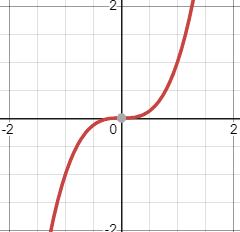fzero function matlab